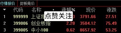 今天该是有个不错的开始~！本周整体方向看多！是时候回血了。 