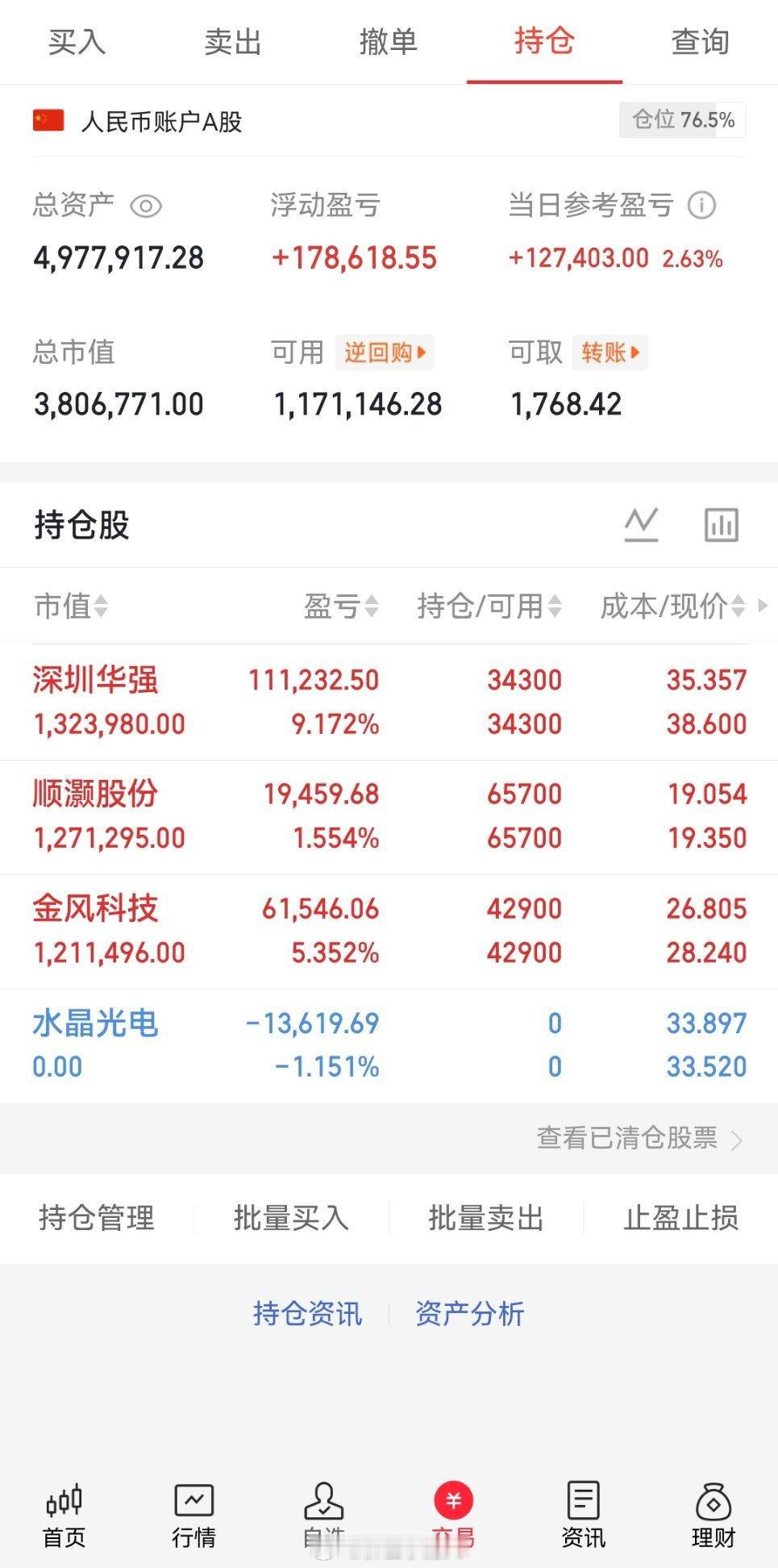 兄弟们，重要通知来了！水晶光电下车！深圳华强金风科技！顺灏股份。暂时没动。明白回