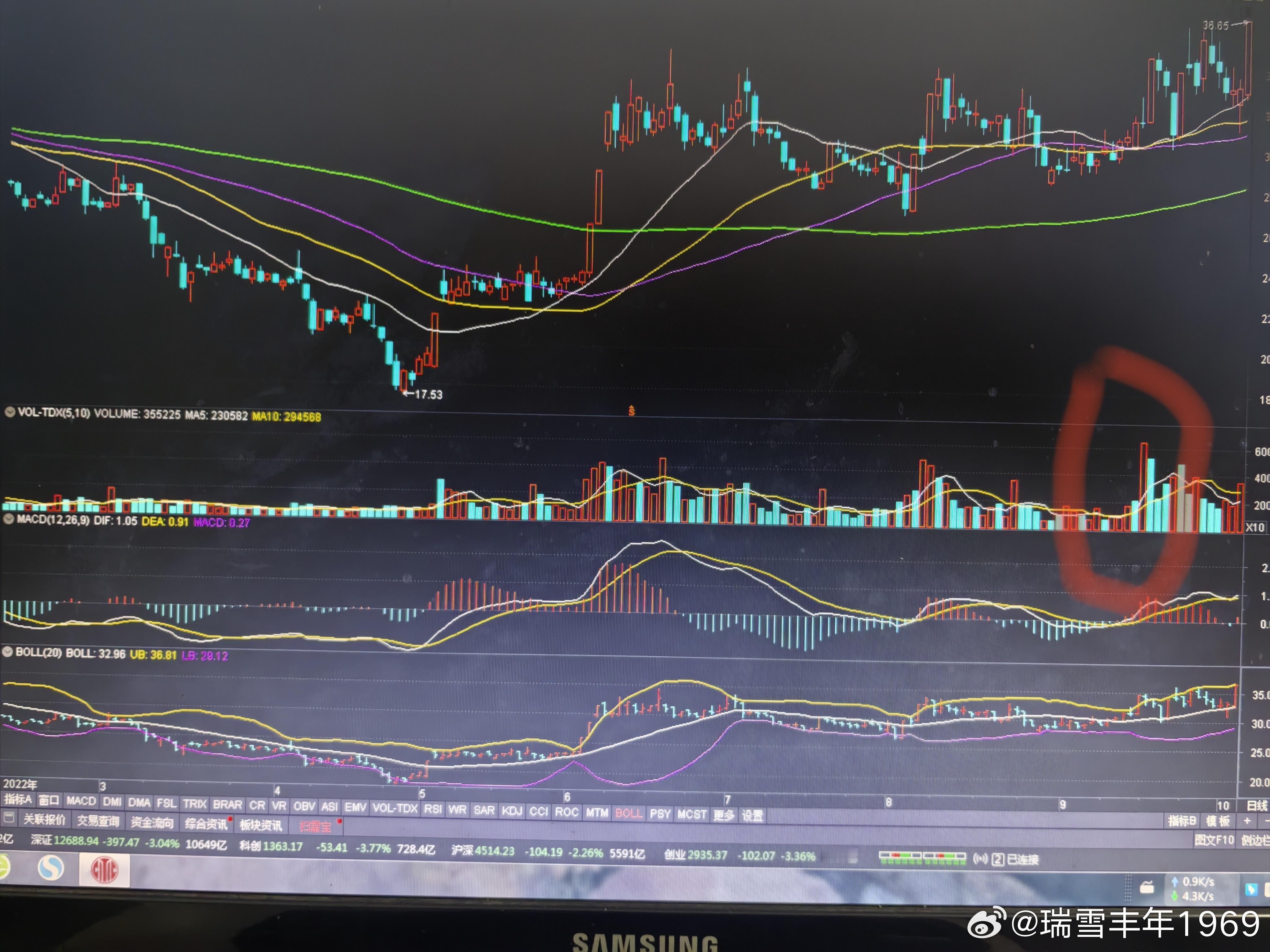 前面放大量，但股价并未突破前高。短线出现回调，顺理成章。后面缩量涨停创新高，上升