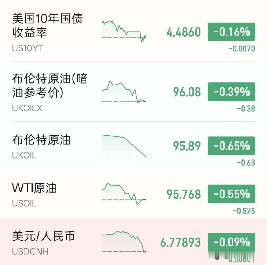 消息称伊朗准备好了移交浓缩铀，伊朗总统称已准备好达成“有尊严的”框架协议。但同时