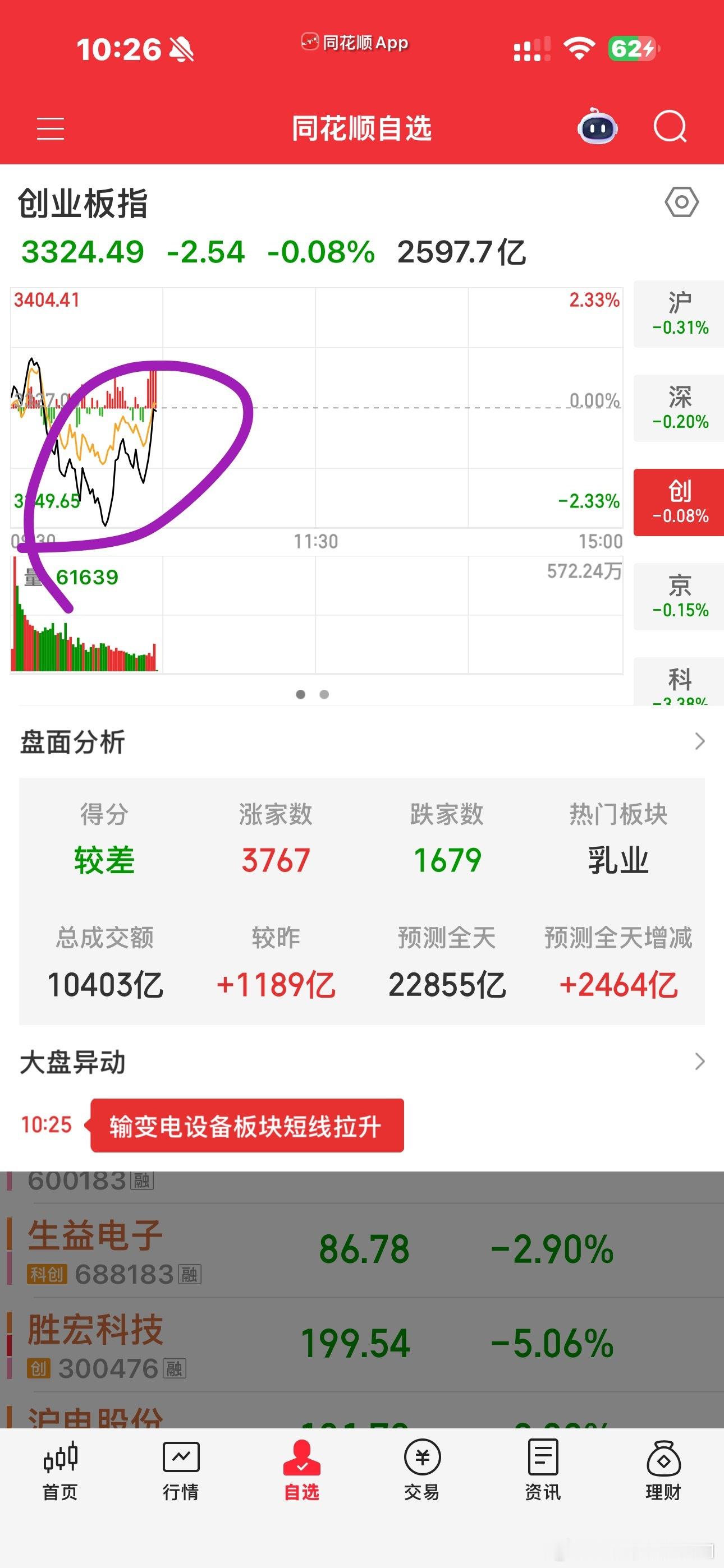 昨天光老大光老二都出了豪华龙虎榜，今天来验证一下，这榜到底是有用还是没用，至少今
