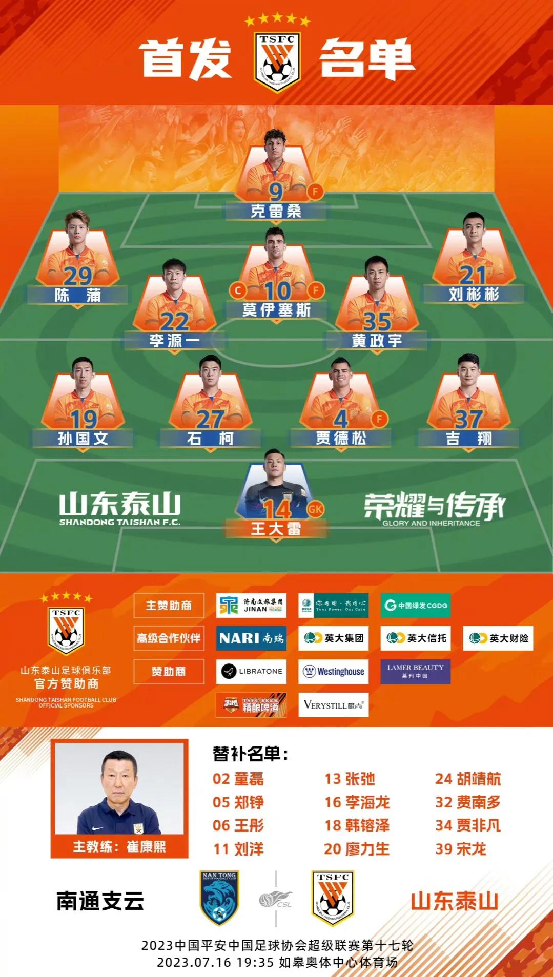 泰山队首发名单出炉，贾德松、莫伊塞斯和克雷桑三大外援登场，费莱尼本场比赛轮休，另
