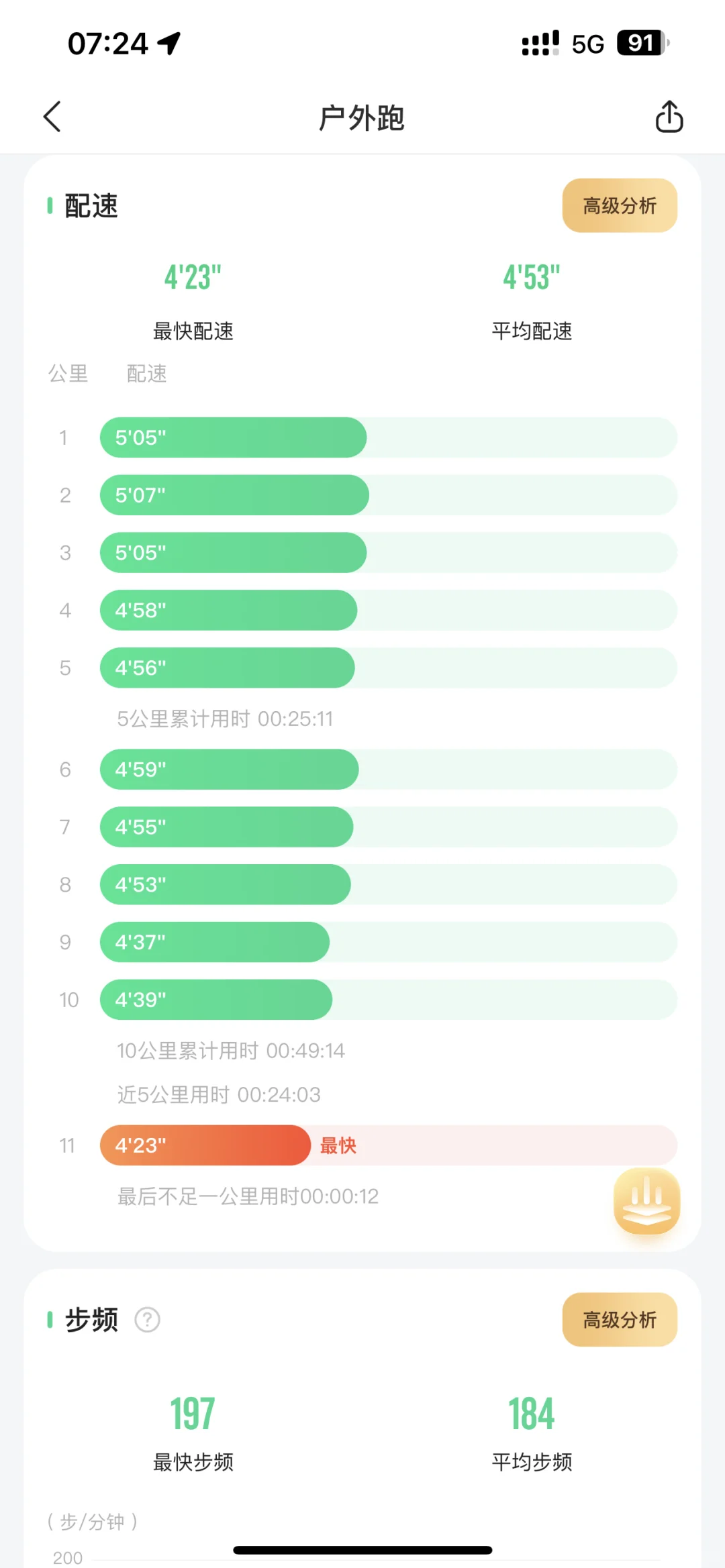 8.14｜晨跑