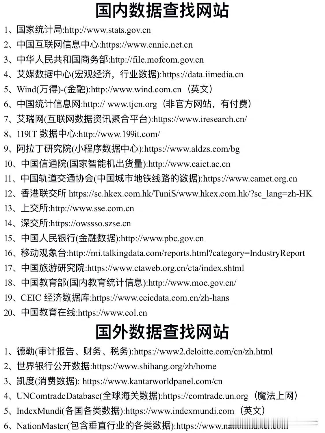 论文数据真的很好找啊😓#论文愁#