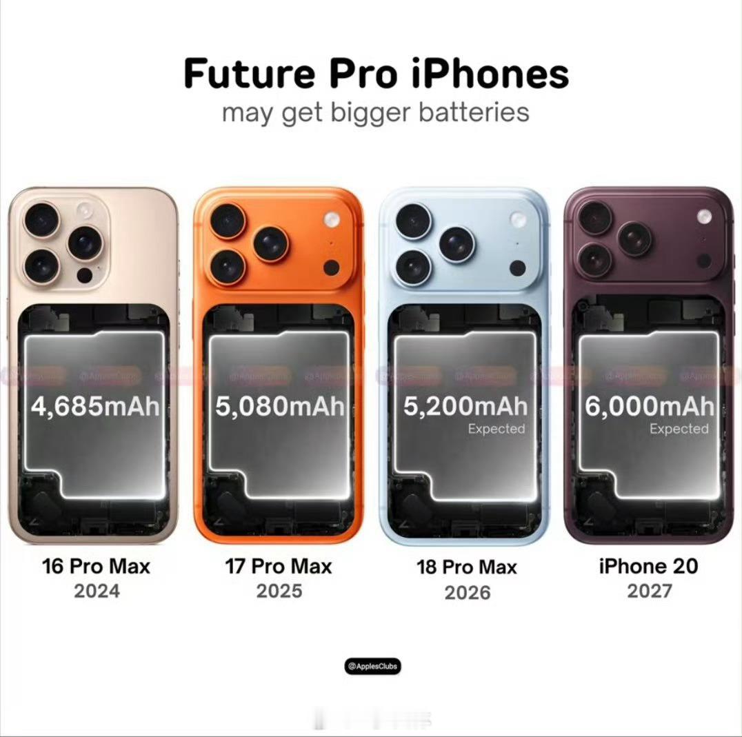 iPhone18Pro电池容量曝光iPhone18 Pro样机参数出炉，国行打样