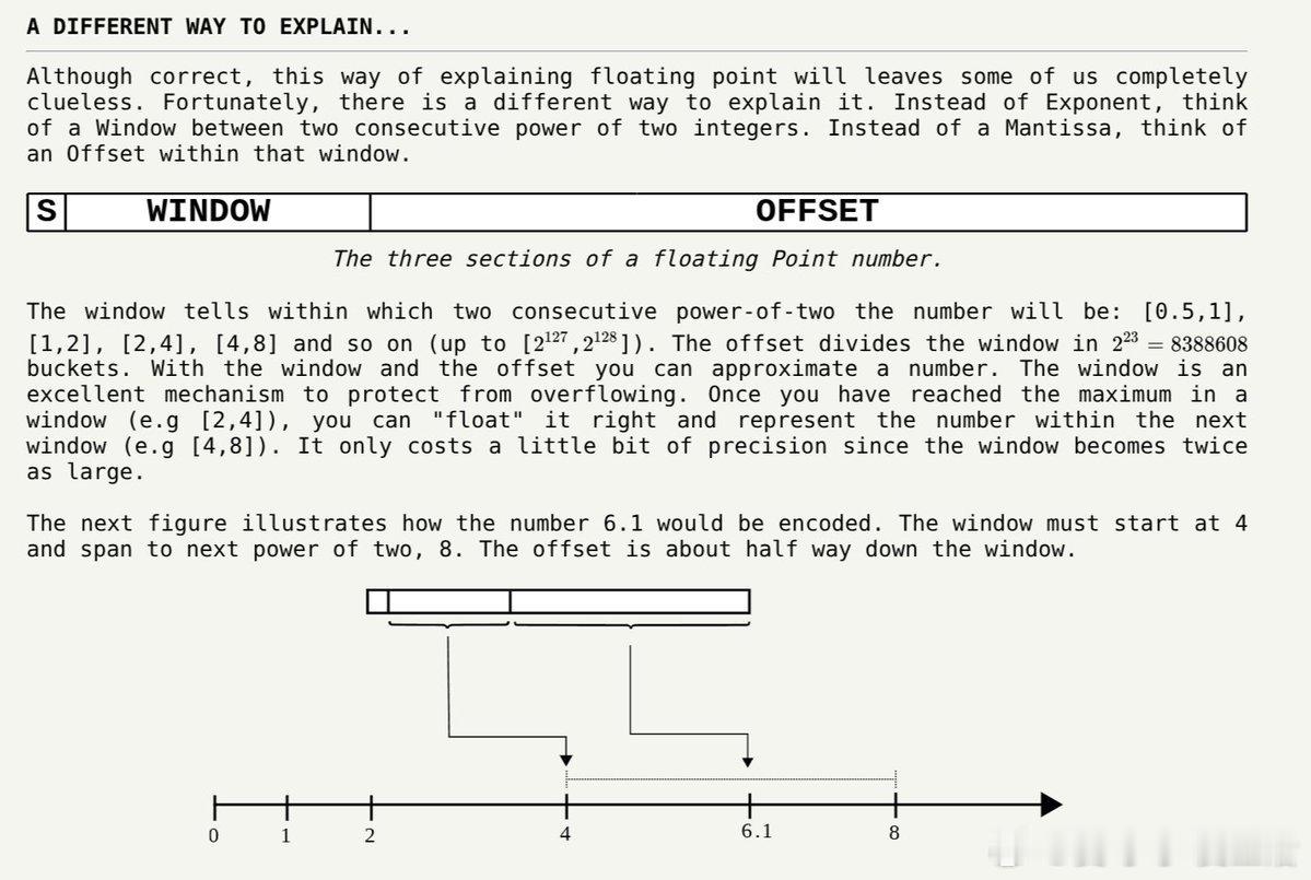 关于浮点数最直观解释的讨论总结，灵感来自Fabien Sanglard的精彩讲解