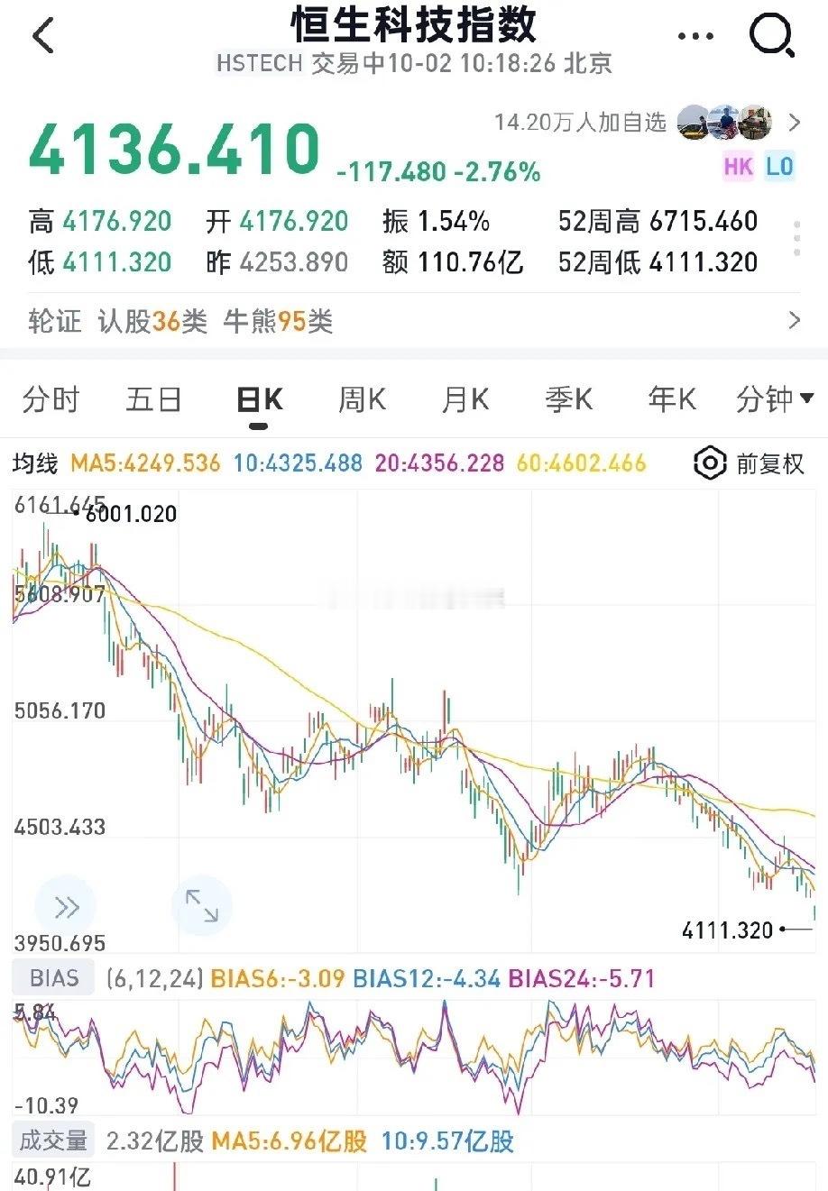 说了一万次：中概股根本没有低估！别再用旧思维硬套！很多人还沉浸在老思路里，张口闭