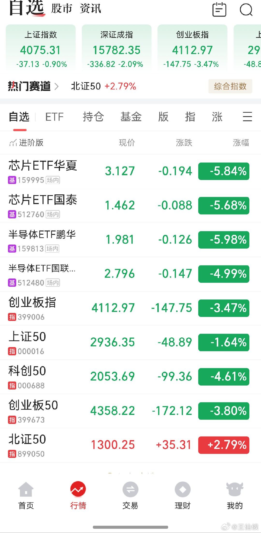 A股半导体冲高回落回落目前也不追，等机会高空稳当一些，错过就错过了 