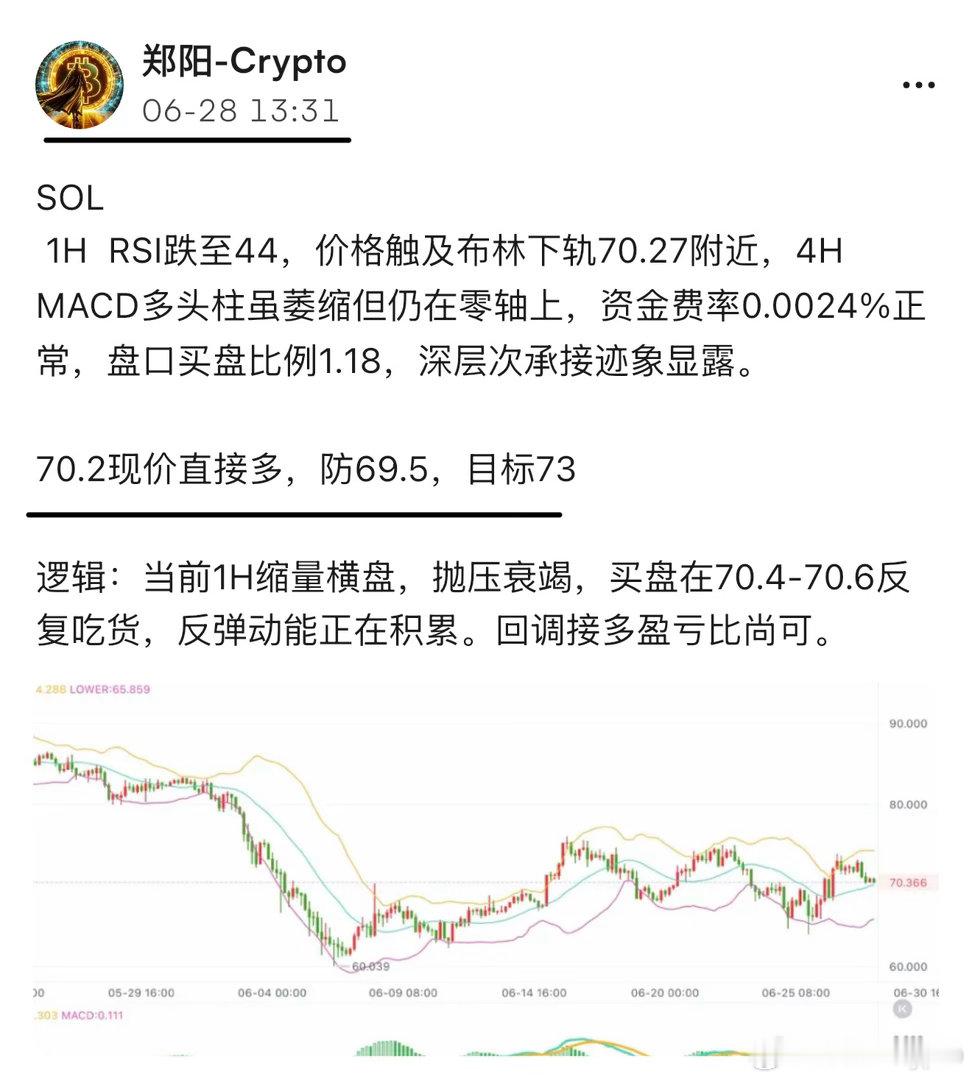 SOL，6月尾从70开始就一直多，只要回落一些就多，并且都是以现价为基础，一直捏