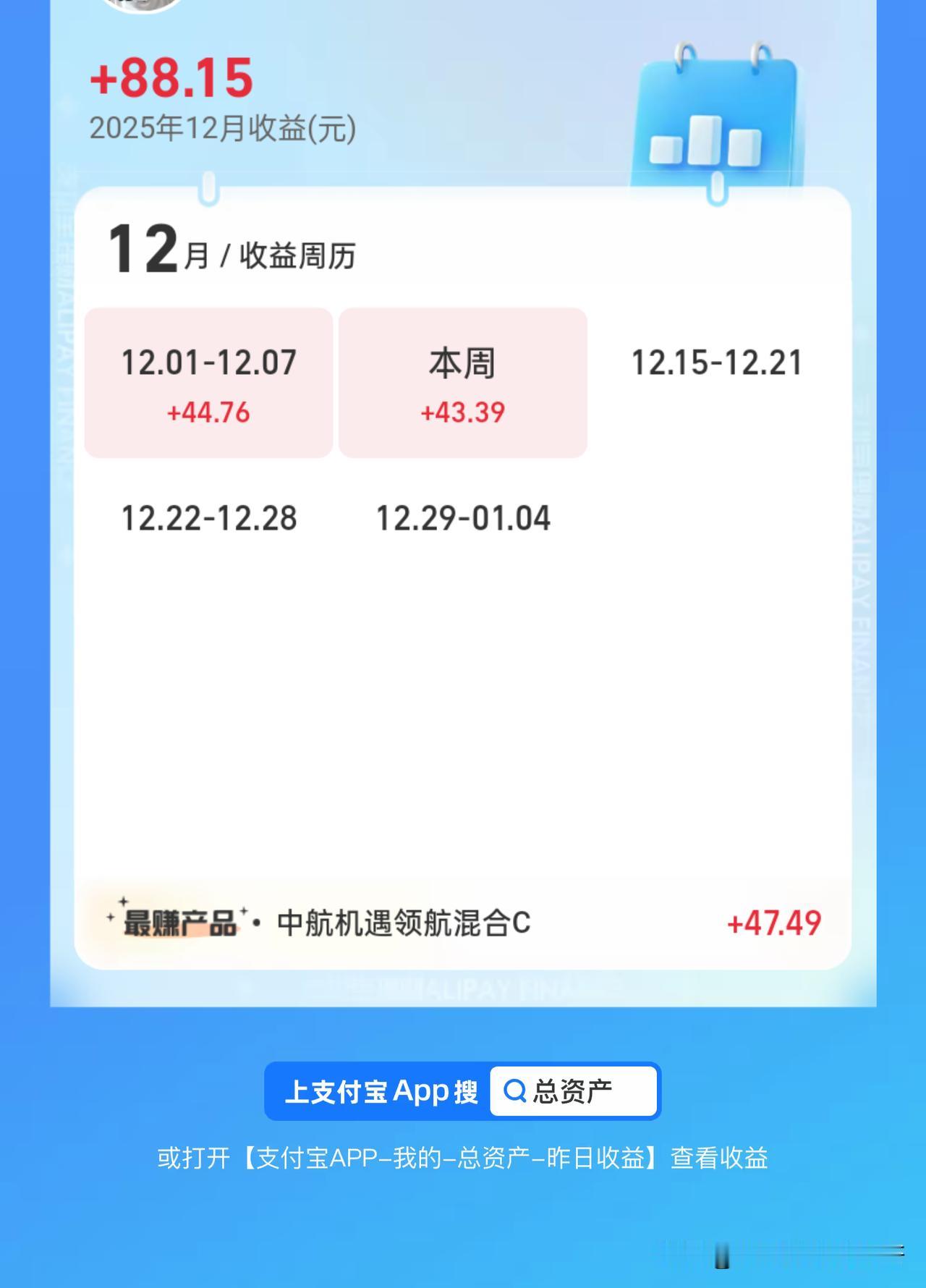 12月份基金两周的收益有88元了，我四千块钱的本金也知足了，跟那些大咖肯定是比不