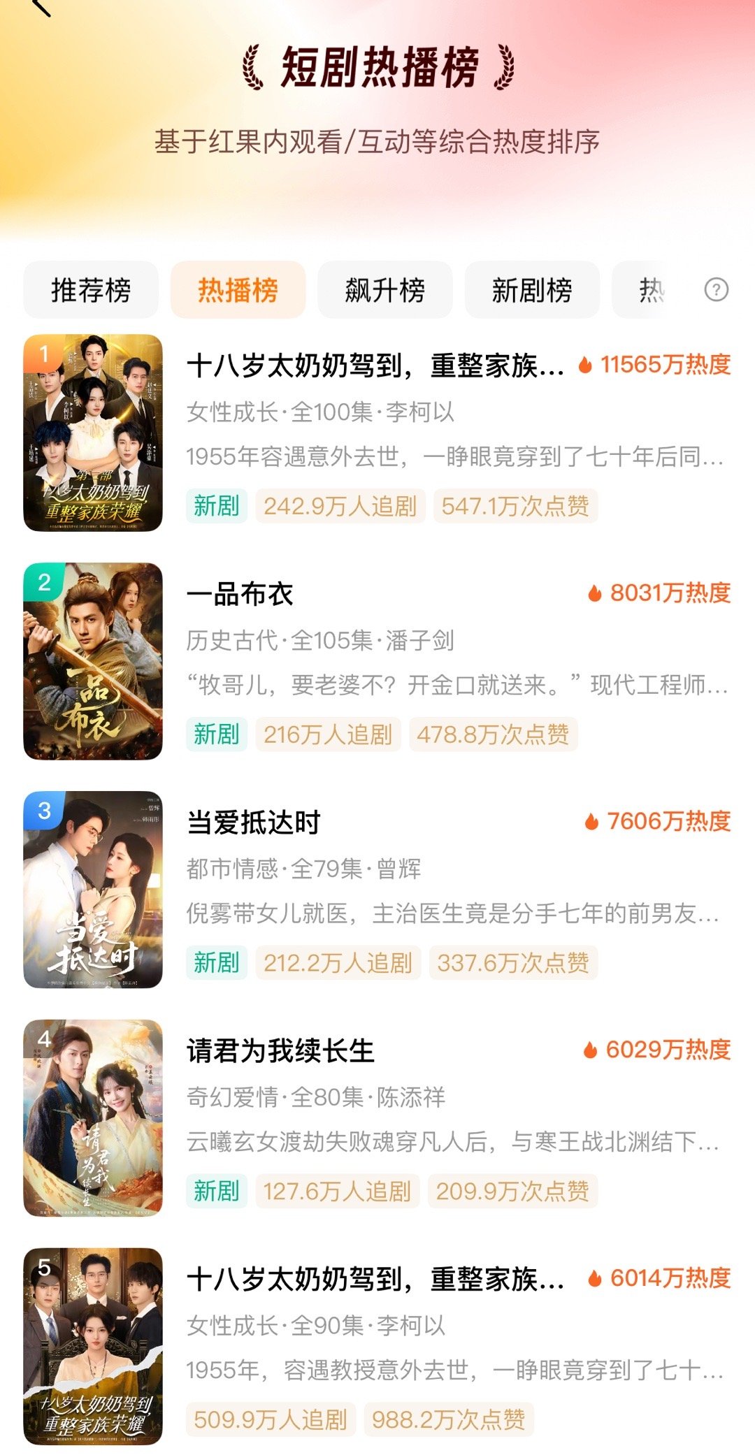 这个太奶奶第二部恐怖如斯！ 热度值11565了！历史第一了[捂嘴哭][捂嘴哭][