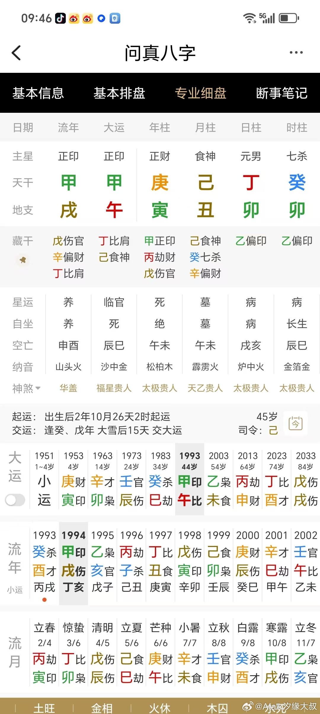 １９９４年妻子有凶灾。１９９３年来来批算，老师断１９９４年妻子有凶灾。果然应验，