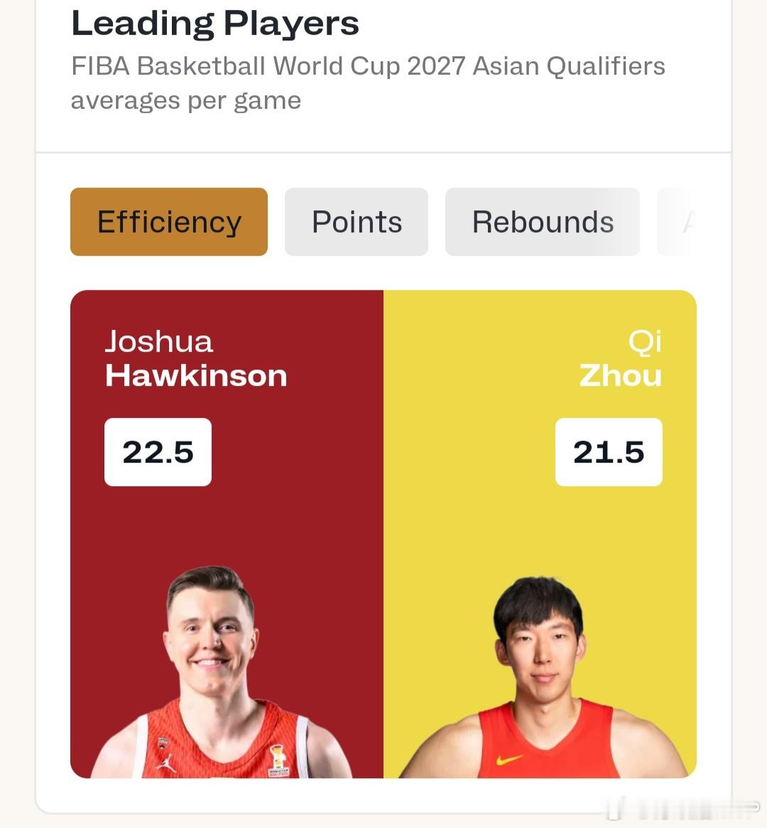 霍金斯在日本男篮世预赛第一个窗口期的两场比赛中堪称定海神针，他场均出场34.9分