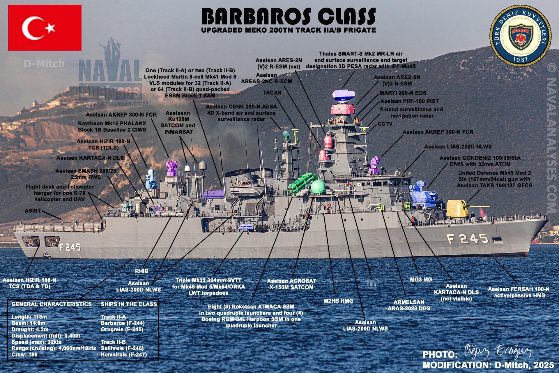 每天认识一件兵器  巴巴罗斯级护卫舰是土耳其海军的中型多用途护卫舰，为德国布洛姆