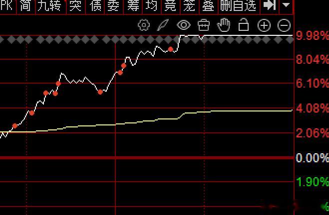 铁粉们都知道我在节前就对算力方向十分看好，除了格局的协创数据之外计划中明确写到积