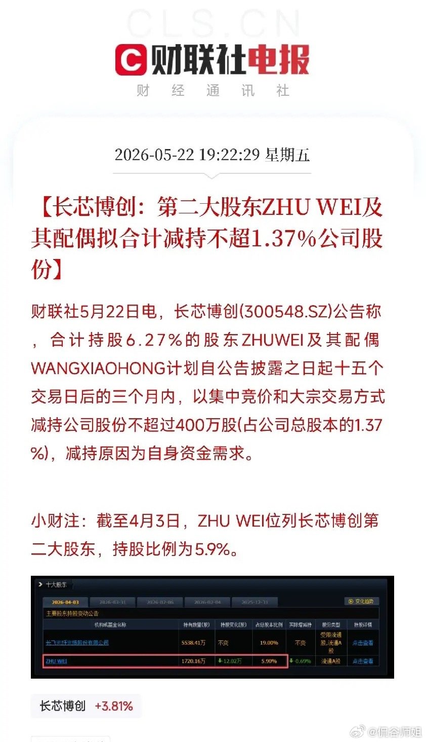 长芯博创二股东夫妇拟减持不超1.37%！一年股价涨超300%，实控人是长飞光纤今