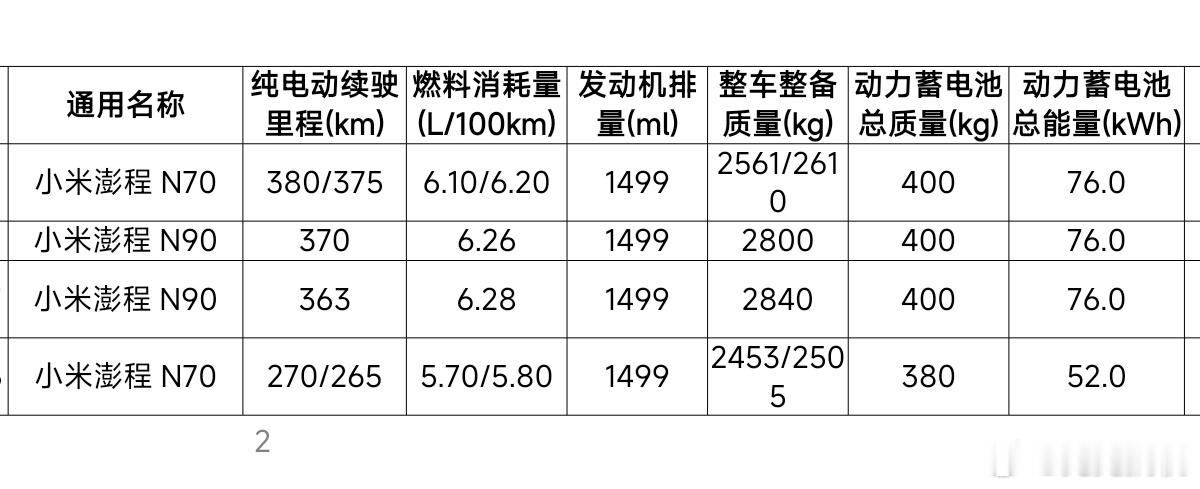 雷军3问雷军又出来发问了，这次聊的是小米9系全尺寸SUV的两个核心问题。先说续航