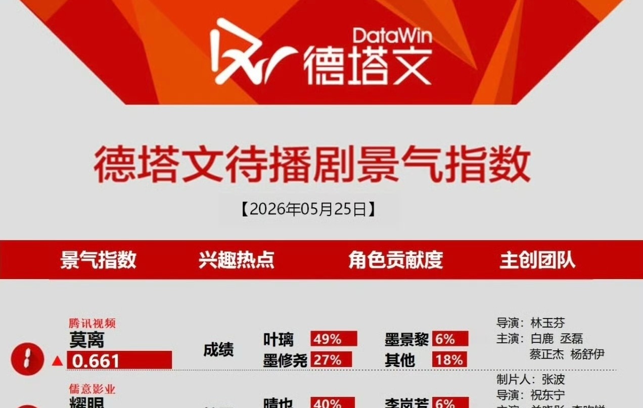 我们莫离干什么了 