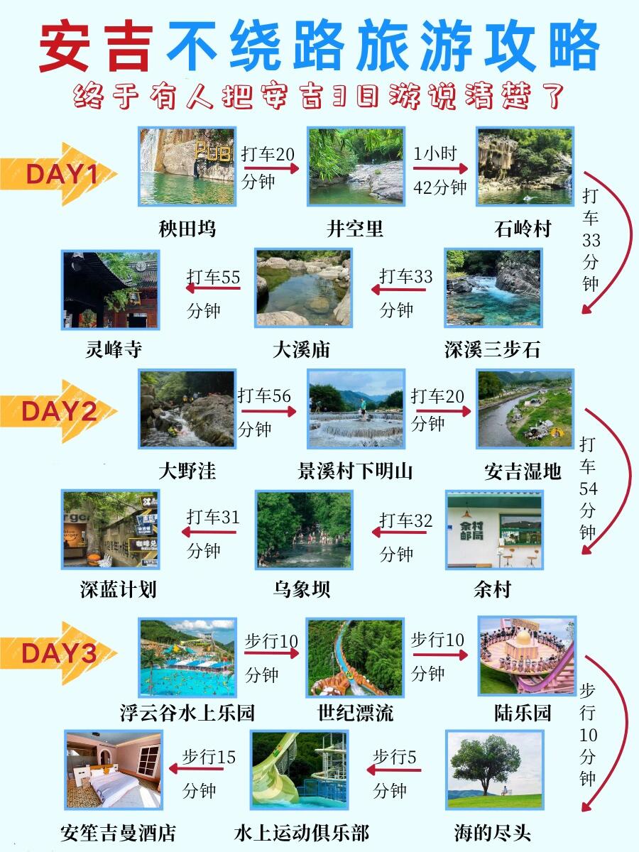 被问爆N遍的安吉攻略❗超全保姆级快收藏