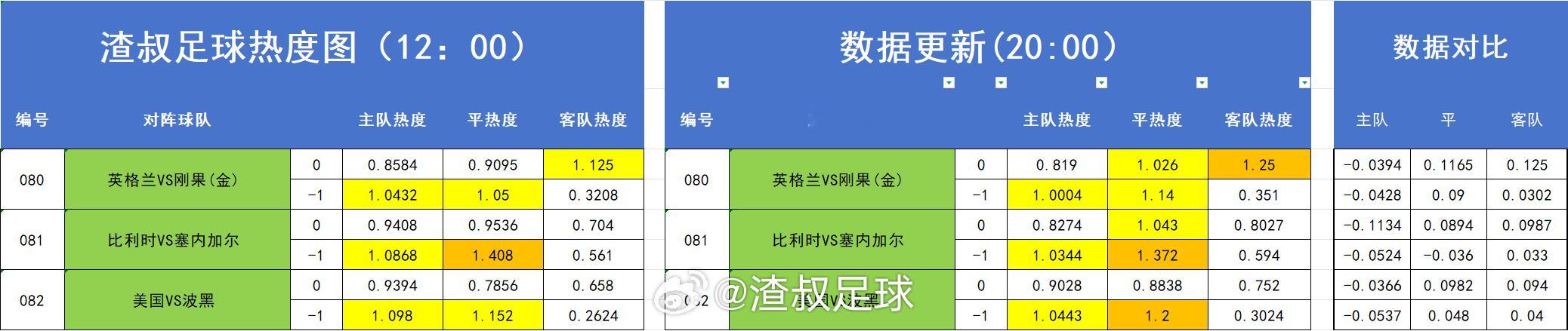 分享图片 