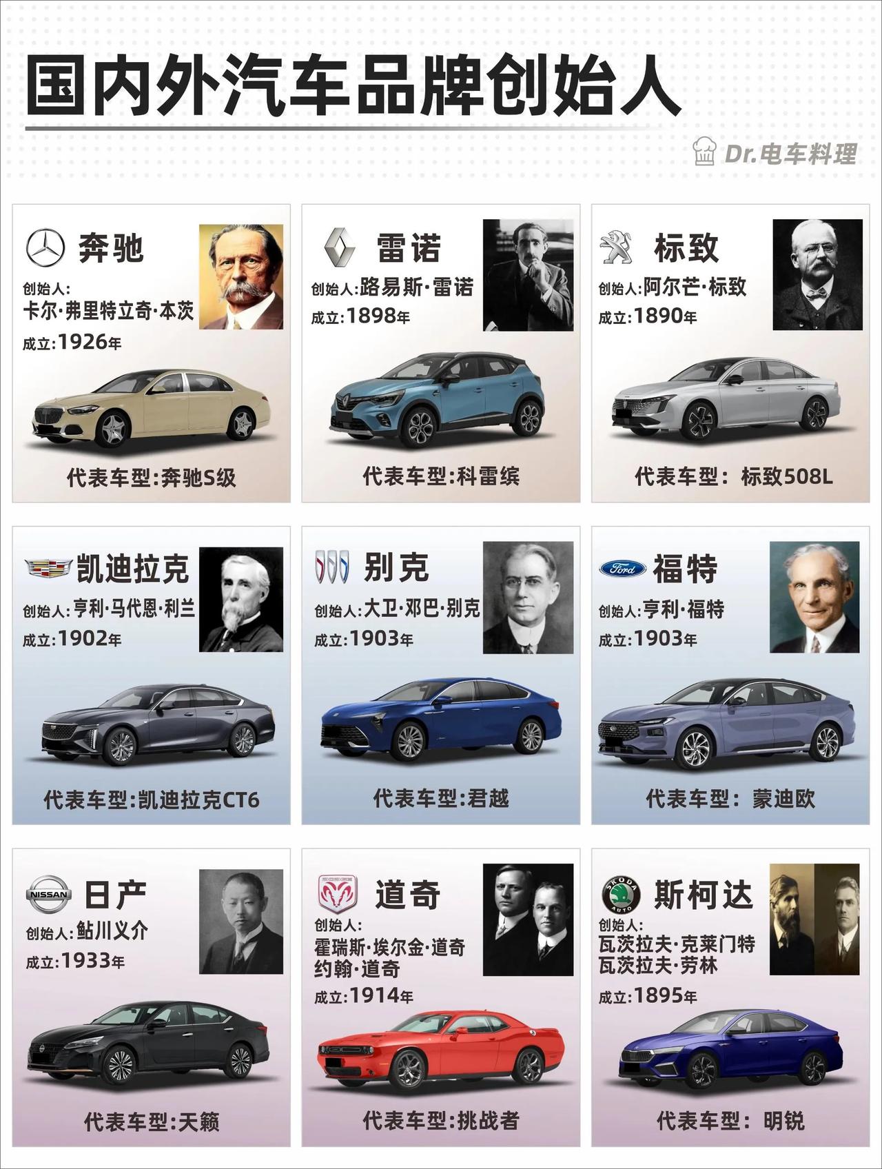 汽车世界里，众多品牌创始人书写了传奇。卡尔·本茨研制出世界公认第一辆汽车奔驰一号