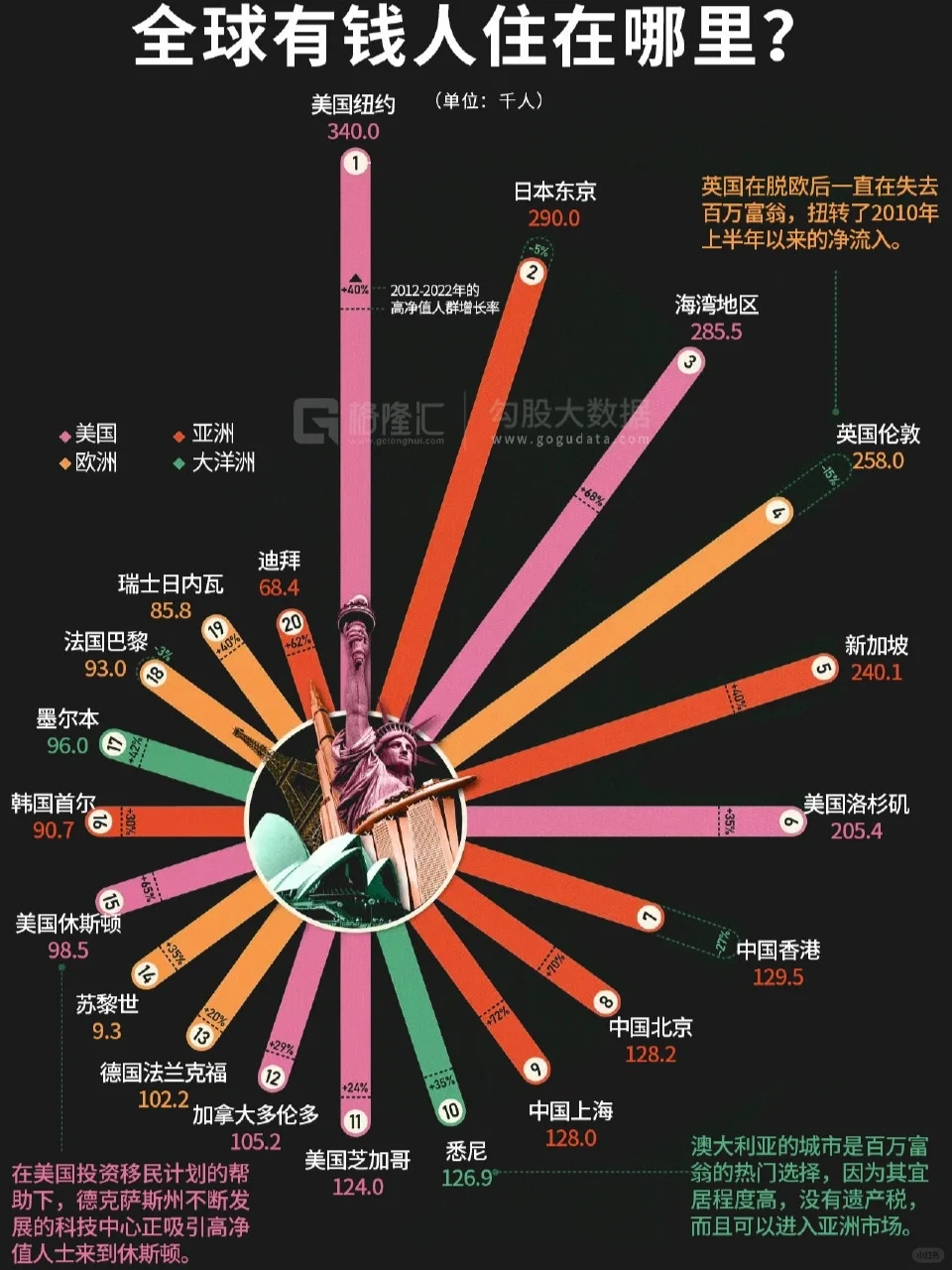 全球有钱人都住在哪里？