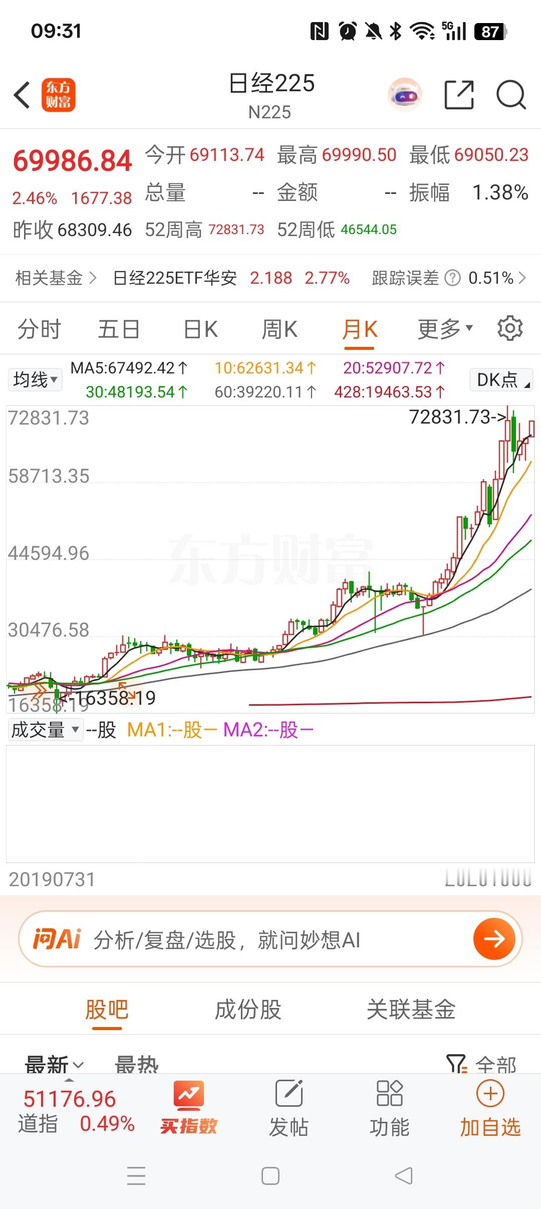 看看人家？！今年日元可是加息两次了！ ​​​