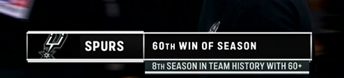 ▲今天是马刺队史第8次单赛季60+胜的日子 