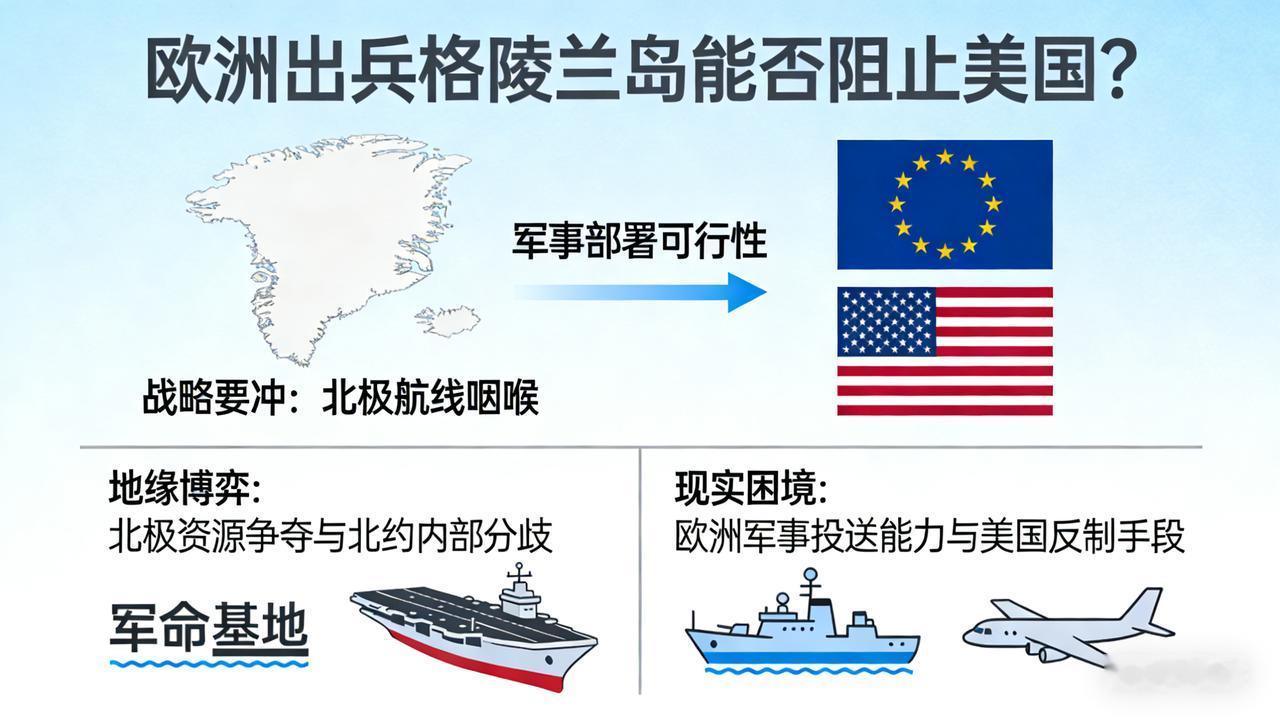 当丹麦首相直言与美国的格陵兰岛相关会谈“并不轻松”，欧洲多国响应丹麦邀请的联合军