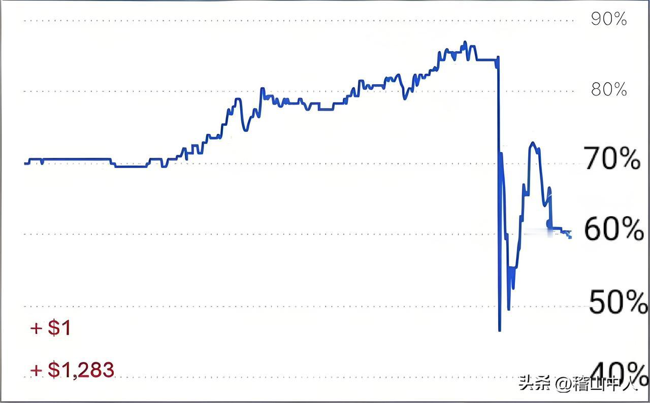 2天、48小时内，伊朗民众的举报达到惊人的40万份！很多有名有姓有地址，抓疯了，
