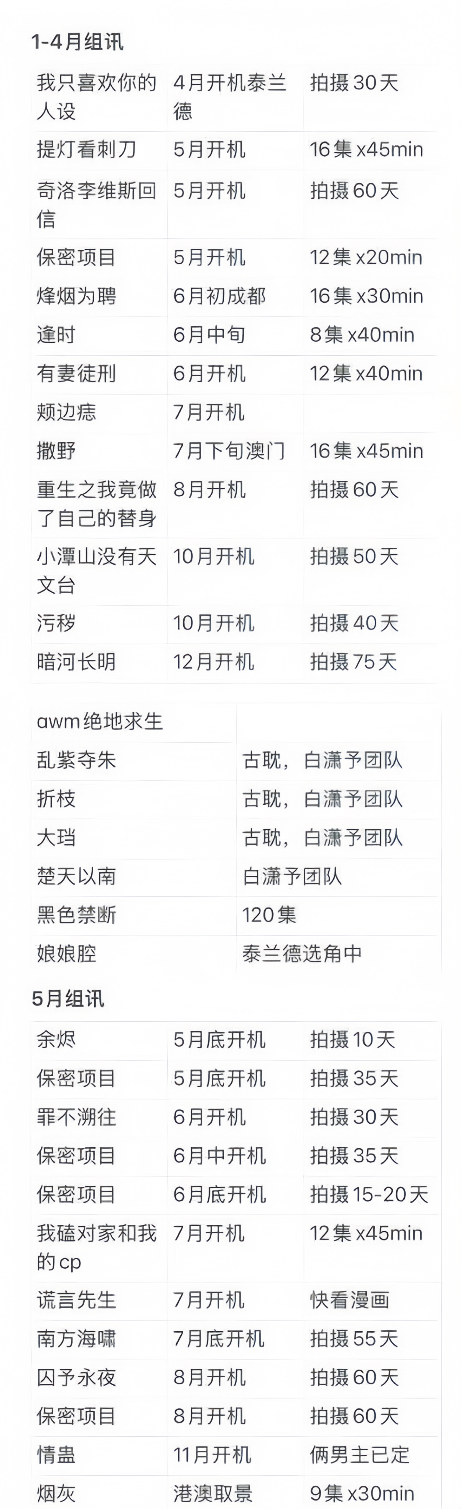 内娱影视寒冬，但环大陆组训在井喷 
