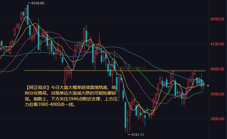 【9月7日收评：今日大盘大概率延续震荡筑底、结构分化格局 指数下方关注3946点