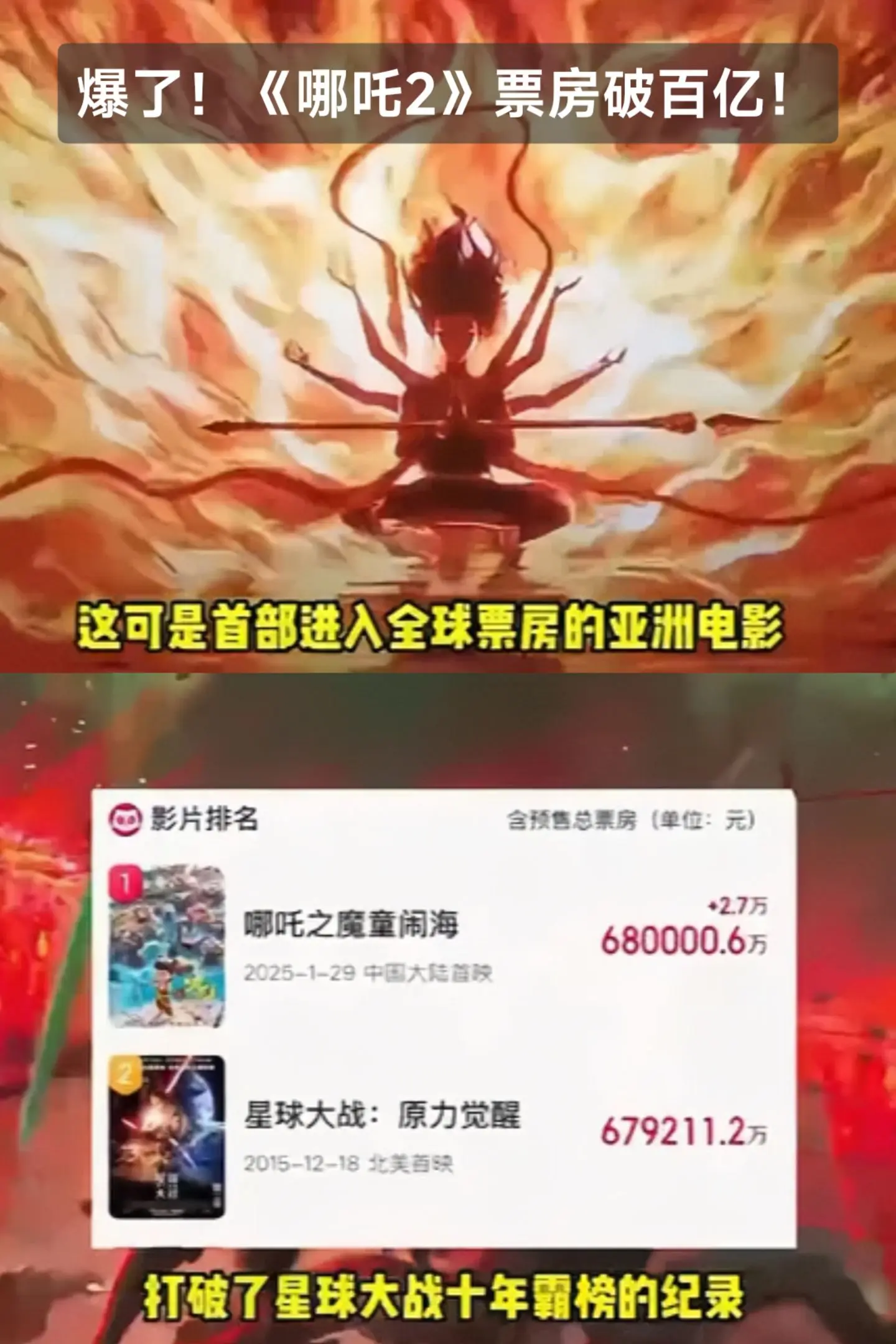 《哪吒2》票房破百亿成中国影史票房冠军！中国动漫漂亮翻身，掀起全球热议...