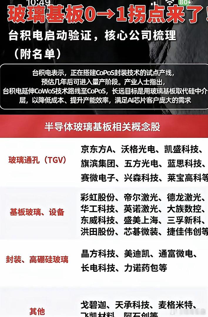 玻璃基板，这次不是概念，是真来了！2026年，业内公认的商业化元年，不再待在实验