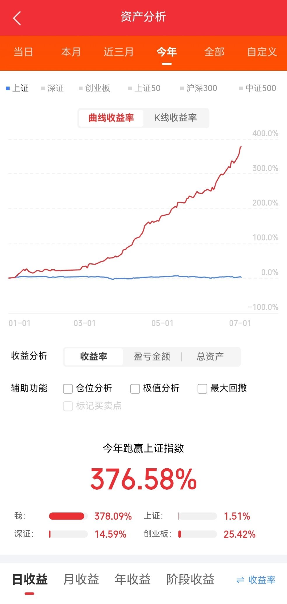 今日主力资金净流入前二十个股一览1. N华润（001248）：净流入61.25亿