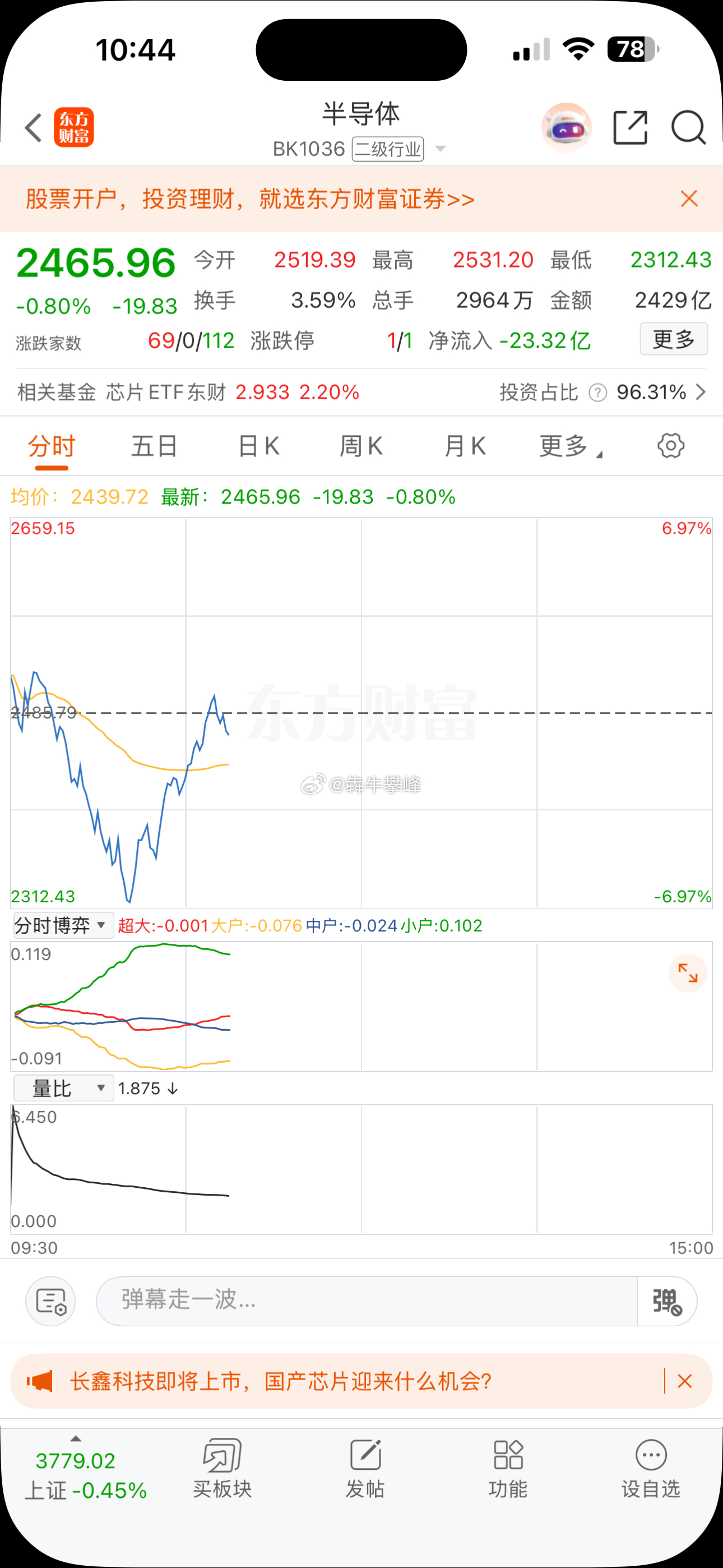 半导体今天应该会大拉，我现在半仓半导体博反弹。 
