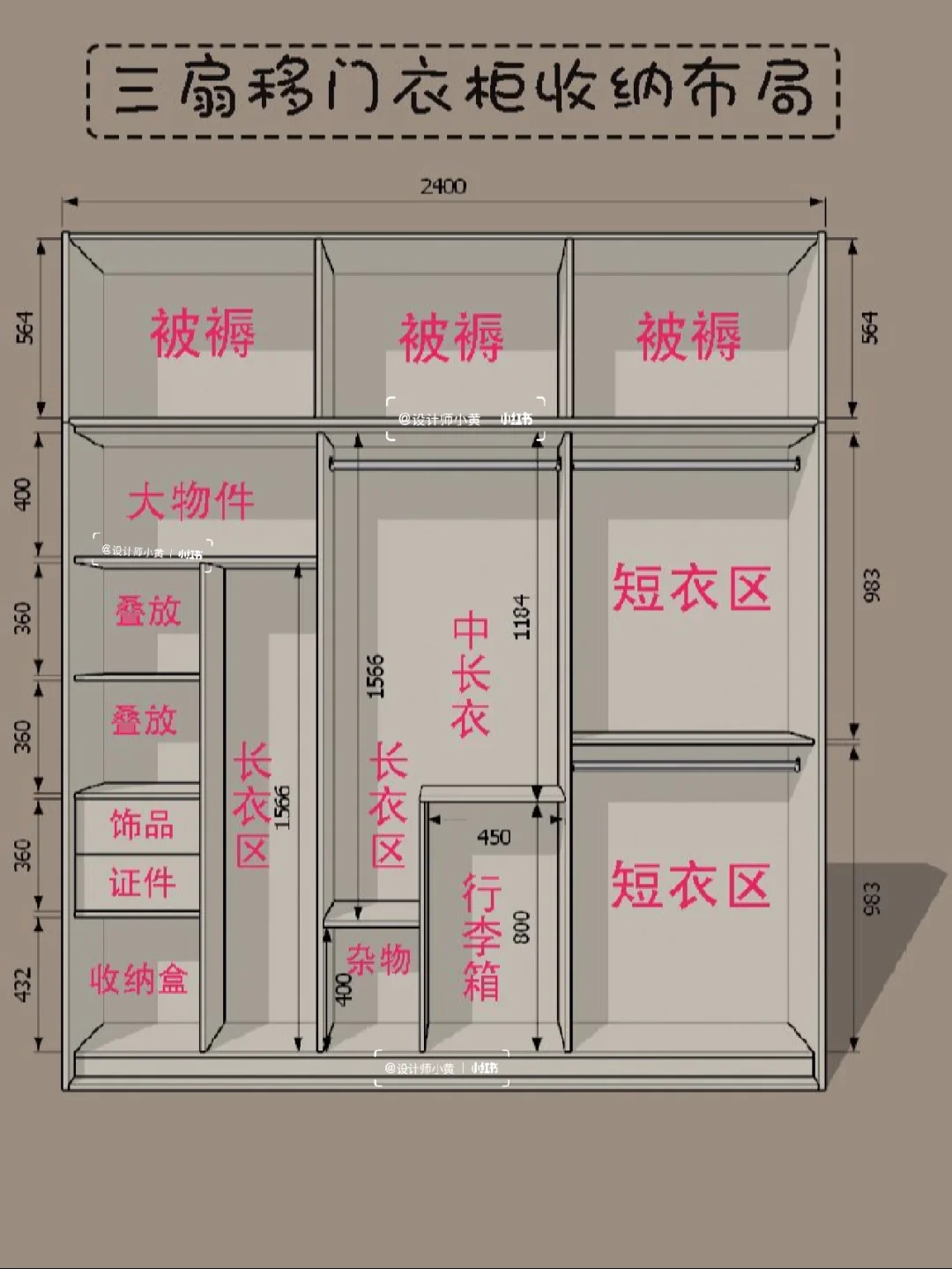 超详细的衣柜内部空间布局