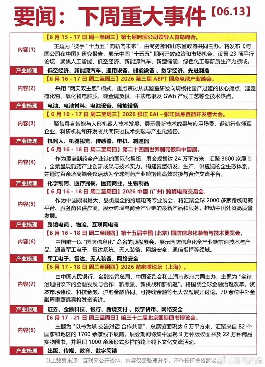 6.14-6.20下周：财经热点+事件前瞻！1.创业板指数修订方案2.国产算力、