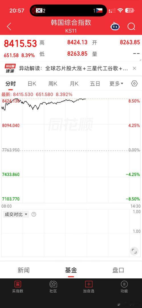 羡慕棒子的一天 