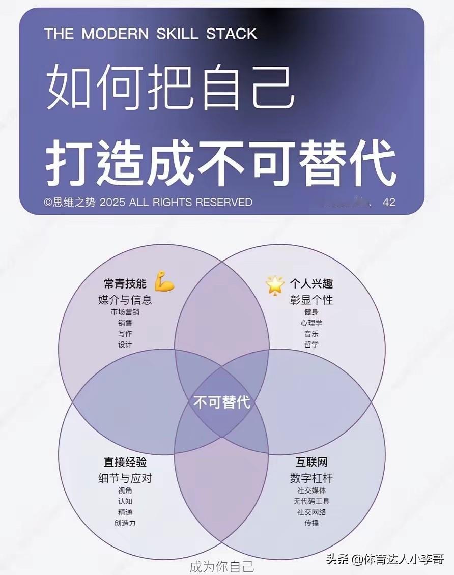 有的人是能力配不上自己的野心和志向，我觉得我就是这样的人，我自己毕业于很普通的一