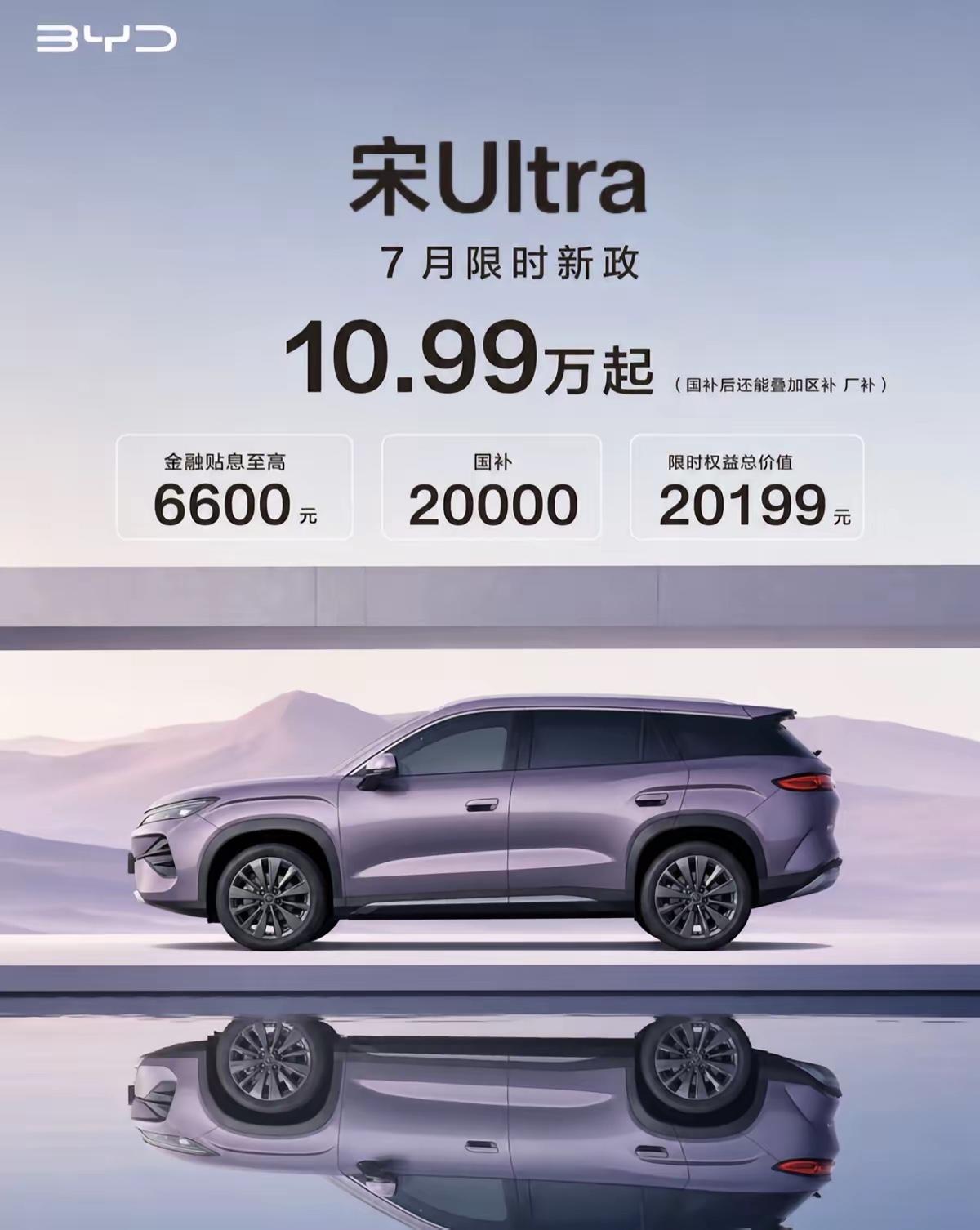 比亚迪宋Ultra直降2万，10.99万就能入手B级SUV
最近车圈最炸的消息，