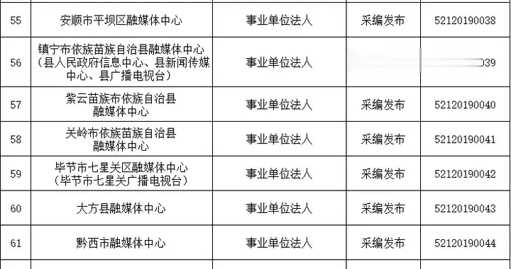 贵州省互联网新闻信息服务单位许可信息（截至2026年3月31日）