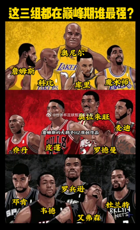 这三组都在巅峰期谁最强？奥尼尔、詹姆斯、魔术师、科比、库里、奥拉朱旺、麦迪、皮蓬