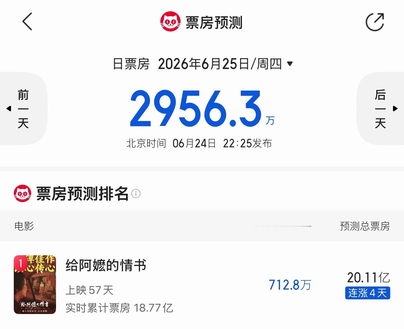 二十亿预测我们来了 