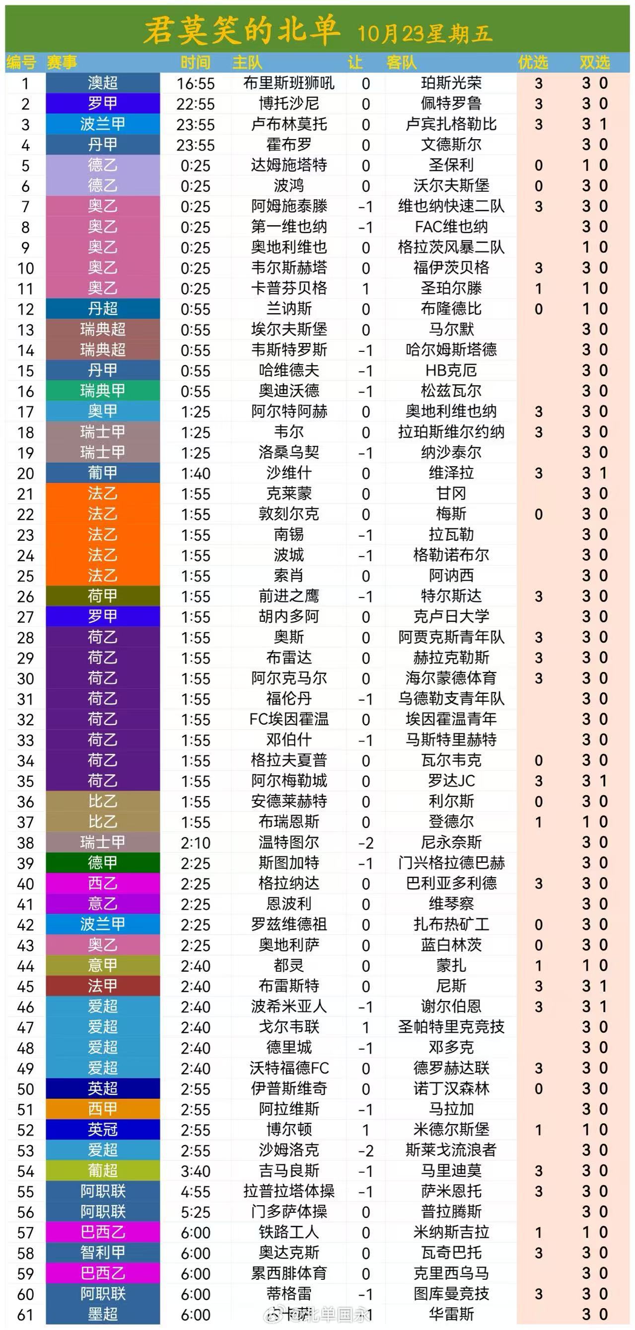北京单场[超话] 北单10月23日扫盘 ​​​🔥 ​​​