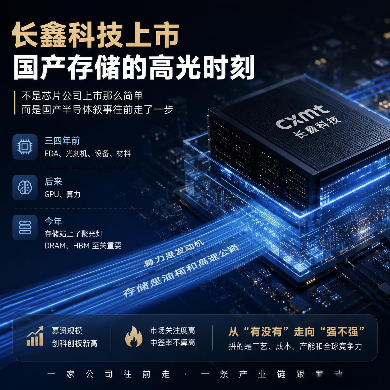 长鑫科技将上市本人，申了，没中。不过比起有没有中签，我觉得长鑫科技这次IPO真正
