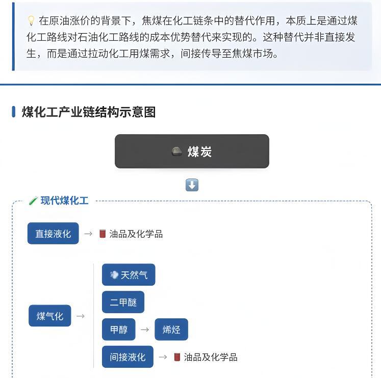 3.23焦煤：
油价持续较强，煤炭走能源和能化的替代逻辑下，周一焦煤多个合约涨停