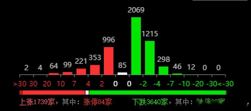 大A近期被某队真的是精准控盘，依托10日线向上突破的意思，中国黄金，中国海油，石