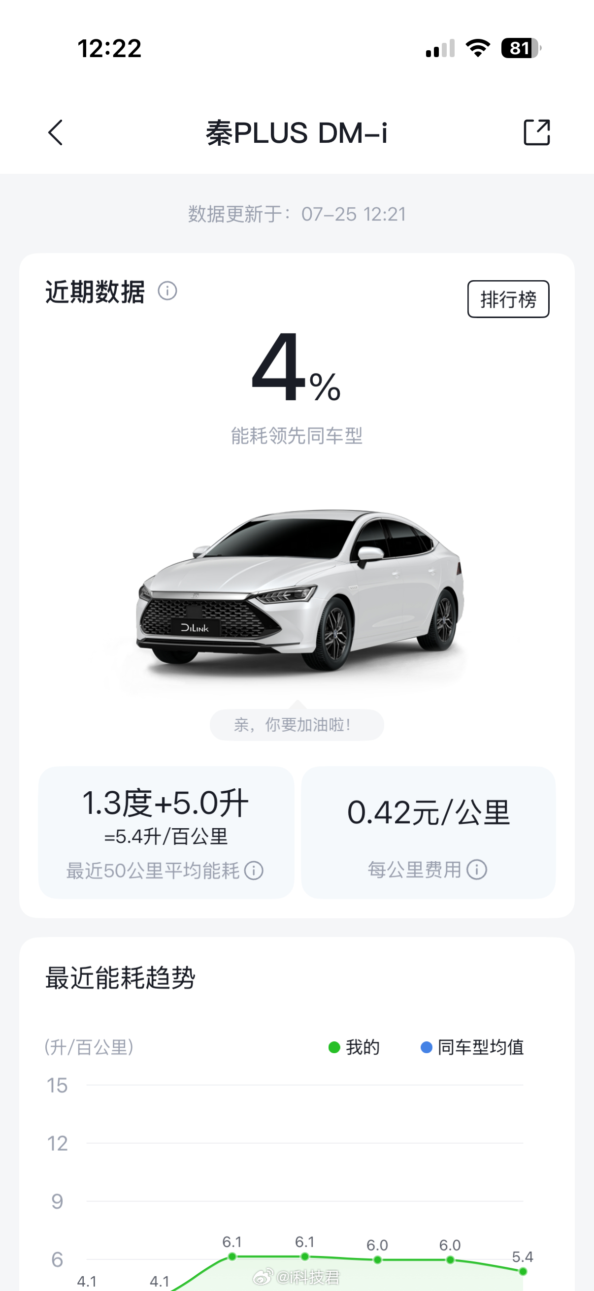 夏天开空调，两个人，高速顶着限速跑，秦PLUS DM-i能耗还可以，百公里油耗5