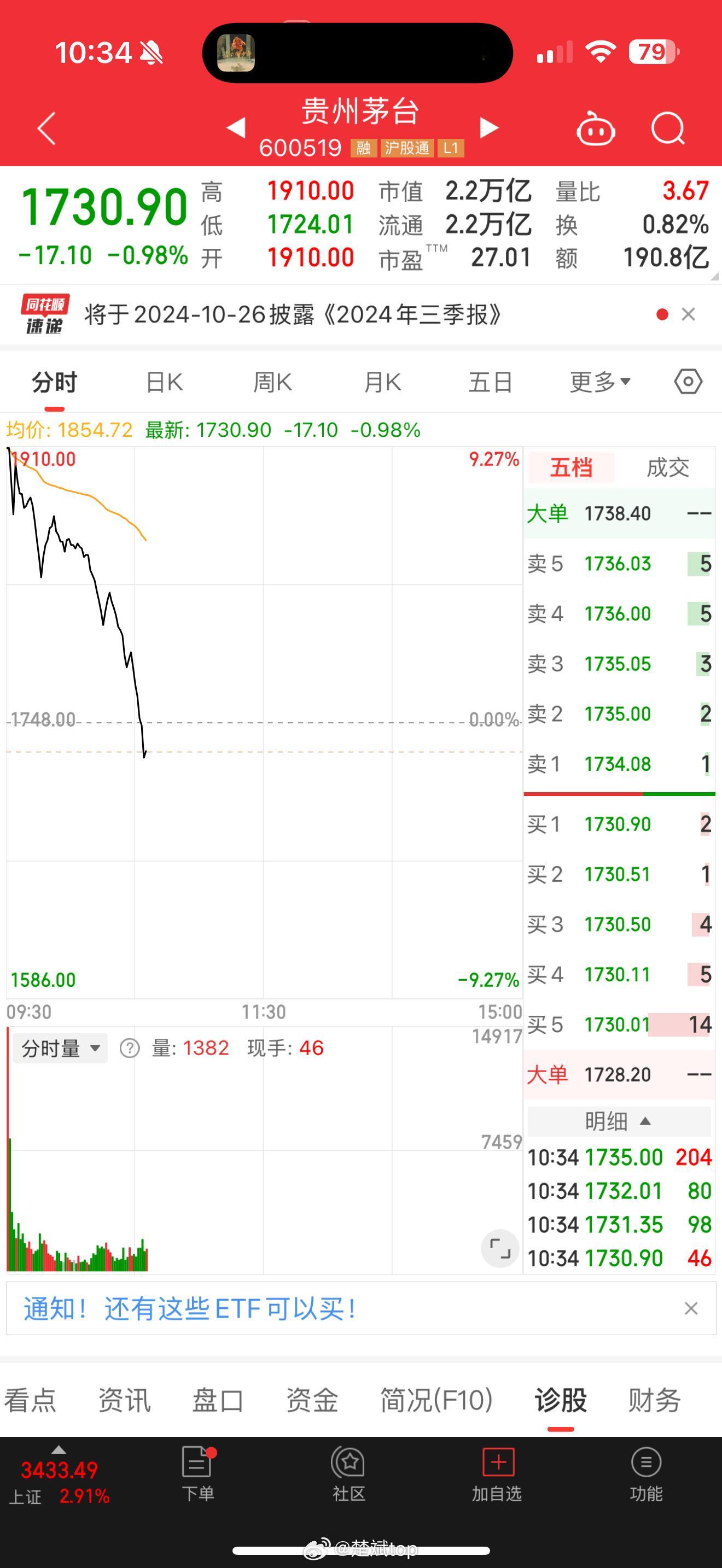 开始了，给你们发个信号！[doge]#A股逼近涨停开盘# ​​​